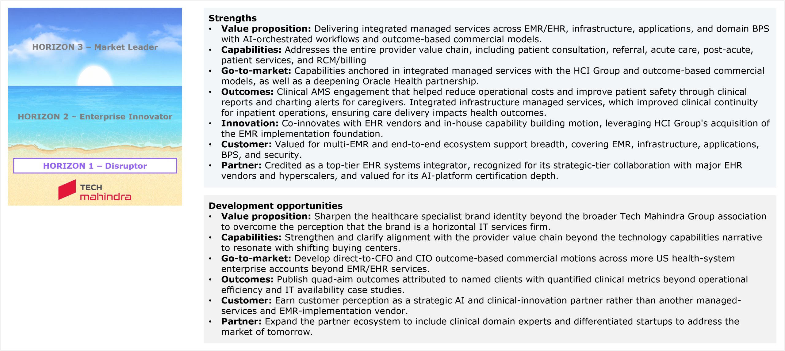 Slide pairing a vertical horizon ribbon on the left with two assessment panels on the right. The ribbon stacks the three horizons from top to bottom, Horizon 3 Market Leader, Horizon 2 Enterprise Innovator, and Horizon 1 Disruptor, with Tech Mahindra highlighted at the bottom in Horizon 1 Disruptor. The first panel, strengths, covers seven categories. Value proposition: delivering integrated managed services across EMR and EHR, infrastructure, applications, and domain BPS, with AI-orchestrated workflows and outcome-based commercial models. Capabilities: addresses the entire provider value chain, including patient consultation, referral, acute care, post-acute, patient services, and RCM and billing. Go-to-market: capabilities anchored in integrated managed services with the HCI Group and outcome-based commercial models, as well as a deepening Oracle Health partnership. Outcomes: a clinical AMS engagement that helped reduce operational costs and improve patient safety through clinical reports and charting alerts for caregivers, and integrated infrastructure managed services that improved clinical continuity for inpatient operations, ensuring care delivery impacts health outcomes. Innovation: co-innovates with EHR vendors through an in-house capability building motion, leveraging HCI Group's acquisition of the EMR implementation foundation. Customer: valued for multi-EMR and end-to-end ecosystem support breadth, covering EMR, infrastructure, applications, BPS, and security. Partner: credited as a top-tier EHR systems integrator, recognized for strategic-tier collaboration with major EHR vendors and hyperscalers, and valued for AI-platform certification depth. The second panel, development opportunities, covers six categories. Value proposition: sharpen the healthcare specialist brand identity beyond the broader Tech Mahindra Group association to overcome the perception that the brand is a horizontal IT services firm. Capabilities: strengthen and clarify alignment with the provider value chain beyond the technology capabilities narrative to resonate with shifting buying centers. Go-to-market: develop direct-to-CFO and CIO outcome-based commercial motions across more US health-system enterprise accounts beyond EMR and EHR services. Outcomes: publish quad-aim outcomes attributed to named clients with quantified clinical metrics beyond operational efficiency and IT availability case studies. Customer: earn customer perception as a strategic AI and clinical-innovation partner rather than another managed-services and EMR-implementation vendor. Partner: expand the partner ecosystem to include clinical domain experts and differentiated startups to address the market of tomorrow. Source: HFS Research, 2026.