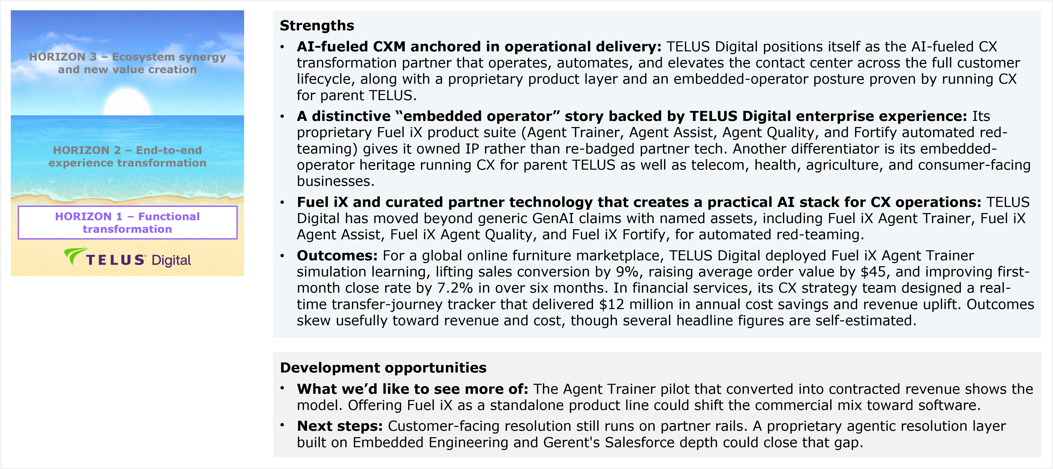 A composite slide titled "TELUS Digital's performance in the study and HFS' views of its strengths and development opportunities for customer experience services capabilities." On the left is a simplified version of the Horizons beach themed graphic, showing the same three stacked horizontal bands, with the top two bands, labeled "Horizon 3, Ecosystem synergy and new value creation" and "Horizon 2, End to end experience transformation," rendered in a grayed out, desaturated tone with text only and no logos, while the bottom band, labeled "Horizon 1, Functional transformation," is highlighted in full color with a purple bordered label box and displays the TELUS Digital logo, indicating TELUS Digital's assigned horizon through this color and border contrast against the two grayed out bands above it. On the right is a text panel with two headed sections. The "Strengths" section contains four bullet points: the first, "AI fueled CXM anchored in operational delivery," states that TELUS Digital positions itself as the AI fueled CX transformation partner that operates, automates, and elevates the contact center across the full customer lifecycle, along with a proprietary product layer and an embedded operator posture proven by running CX for parent TELUS; the second, "A distinctive embedded operator story backed by TELUS Digital enterprise experience," states that its proprietary Fuel iX product suite, comprising Agent Trainer, Agent Assist, Agent Quality, and Fortify automated red teaming, gives it owned IP rather than re-badged partner technology, and that another differentiator is its embedded operator heritage running CX for parent TELUS as well as telecom, health, agriculture, and consumer facing businesses; the third, "Fuel iX and curated partner technology that creates a practical AI stack for CX operations," states that TELUS Digital has moved beyond generic GenAI claims with named assets, including Fuel iX Agent Trainer, Fuel iX Agent Assist, Fuel iX Agent Quality, and Fuel iX Fortify for automated red teaming; the fourth, "Outcomes," states that for a global online furniture marketplace, TELUS Digital deployed Fuel iX Agent Trainer simulation learning, lifting sales conversion by 9%, raising average order value by 45 dollars, and improving first month close rate by 7.2% in over six months, that in financial services its CX strategy team designed a real time transfer journey tracker that delivered 12 million dollars in annual cost savings and revenue uplift, and that outcomes skew usefully toward revenue and cost, though several headline figures are self estimated. The "Development opportunities" section contains two bullet points: the first, "What we'd like to see more of," states that the Agent Trainer pilot that converted into contracted revenue shows the model, and that offering Fuel iX as a standalone product line could shift the commercial mix toward software; the second, "Next steps," states that customer facing resolution still runs on partner rails, and that a proprietary agentic resolution layer built on Embedded Engineering and Gerent's Salesforce depth could close that gap.