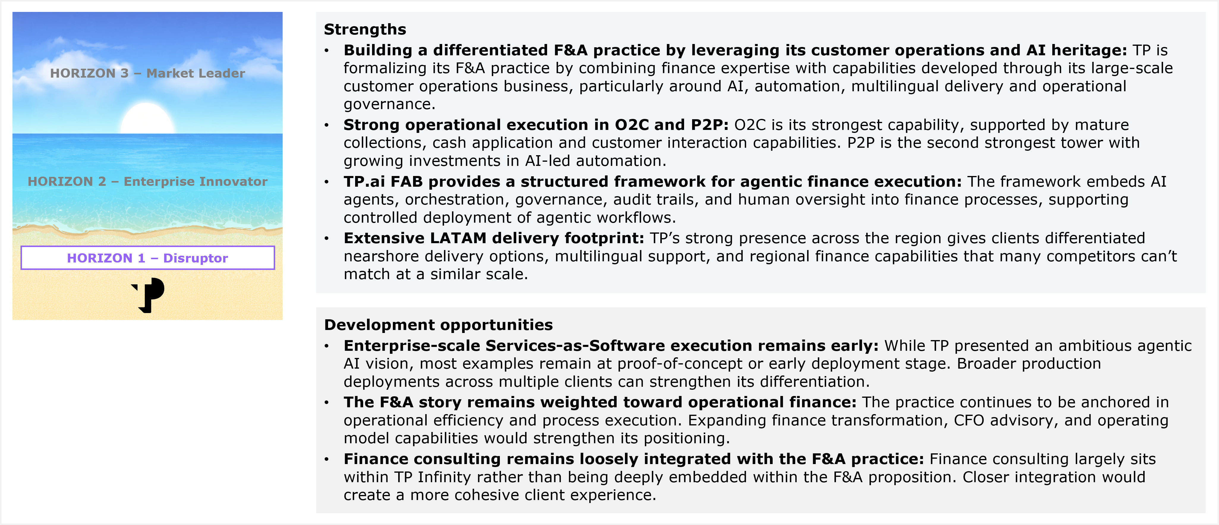 Composite exhibit titled "TP's performance in the study and HFS' views of its strengths and development opportunities for services capabilities for F&A services-as-software." On the left is a small three-tier beach-and-ocean Horizons graphic showing TP positioned in Horizon 1, Disruptor, below Horizon 2, Enterprise Innovator, and Horizon 3, Market Leader. On the right are two bulleted lists. Strengths: building a differentiated F&A practice by leveraging its customer operations and AI heritage, combining finance expertise with capabilities developed through its large-scale customer operations business, particularly around AI, automation, multilingual delivery, and operational governance; strong operational execution in O2C and P2P, with O2C its strongest capability supported by mature collections, cash application, and customer interaction capabilities, and P2P the second strongest tower with growing investments in AI-led automation; TP.ai FAB provides a structured framework for agentic finance execution, embedding AI agents, orchestration, governance, audit trails, and human oversight into finance processes; extensive LATAM delivery footprint, giving clients differentiated nearshore delivery options, multilingual support, and regional finance capabilities. Development opportunities: enterprise-scale Services-as-Software™ execution remains early, with most examples at proof-of-concept or early deployment stage despite an ambitious agentic AI vision; the F&A story remains weighted toward operational finance, with the practice anchored in operational efficiency and process execution and room to expand finance transformation, CFO advisory, and operating model capabilities; finance consulting remains loosely integrated with the F&A practice, largely sitting within TP Infinity rather than being deeply embedded within the F&A proposition. Source: HFS Research, 2026.