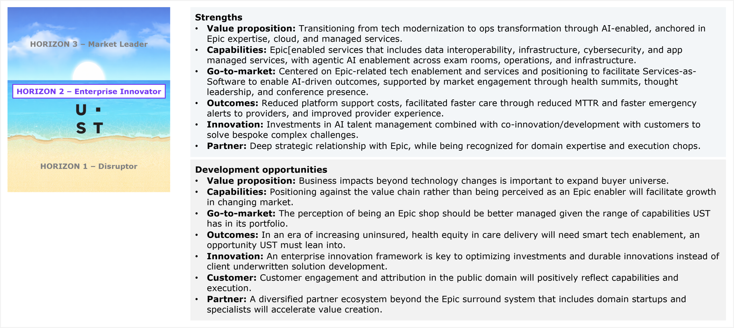 Two-part assessment slide accompanied by a horizon ribbon on the left that marks UST's placement in Horizon 2 Enterprise Innovator, between Horizon 3 Market Leader above and Horizon 1 Disruptor below. The first part lists strengths across six dimensions. Value proposition: transitioning from tech modernization to AI-enabled ops transformation, anchored in Epic expertise, cloud, and managed services. Capabilities: Epic-enabled services that include data interoperability, infrastructure, cybersecurity, and app managed services, with agentic AI enablement across exam rooms, operations, and infrastructure. Go-to-market: centered on Epic-related tech enablement and services and positioning to facilitate Services-as-Software™ to enable AI-driven outcomes, supported by market engagement through health summits, thought leadership, and conference presence. Outcomes: reduced platform support costs, facilitated faster care through reduced MTTR and faster emergency alerts to providers, and improved provider experience. Innovation: investments in AI talent management combined with co-innovation and development with customers to solve bespoke complex challenges. Partner: a deep strategic relationship with Epic, while being recognized for domain expertise and execution chops. The second part lists development opportunities across seven dimensions. Value proposition: business impact beyond technology change is important to expand the buyer universe. Capabilities: positioning against the value chain rather than being perceived as an Epic enabler will facilitate growth in a changing market. Go-to-market: the perception of being an Epic shop should be better managed given the range of capabilities UST has in its portfolio. Outcomes: in an era of increasing uninsured populations, health equity in care delivery will need smart tech enablement, an opportunity UST must lean into. Innovation: an enterprise innovation framework is key to optimizing investments and durable innovations instead of client-underwritten solution development. Customer: customer engagement and attribution in the public domain will positively reflect capabilities and execution. Partner: a diversified partner ecosystem beyond the Epic surround system that includes domain startups and specialists will accelerate value creation. Source: HFS Research, 2026.