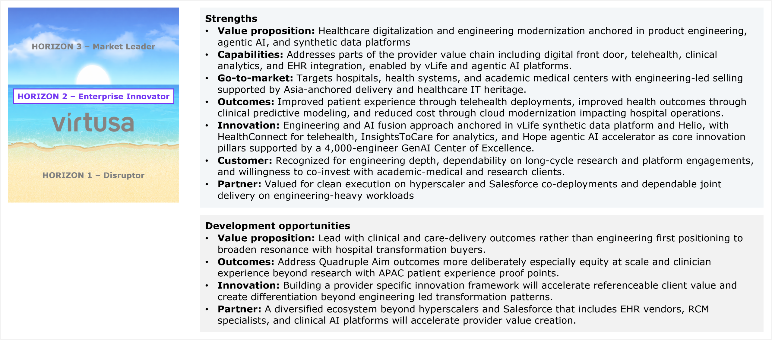 Two-part assessment slide accompanied by a horizon ribbon on the left that marks Virtusa's placement in Horizon 2 Enterprise Innovator, between Horizon 3 Market Leader above and Horizon 1 Disruptor below. The first part lists strengths across seven dimensions. Value proposition: healthcare digitalization and engineering modernization anchored in product engineering, agentic AI, and synthetic data platforms. Capabilities: addresses parts of the provider value chain including digital front door, telehealth, clinical analytics, and EHR integration, enabled by vLife and agentic AI platforms. Go-to-market: targets hospitals, health systems, and academic medical centers with engineering-led selling supported by Asia-anchored delivery and healthcare IT heritage. Outcomes: improved patient experience through telehealth deployments, improved health outcomes through clinical predictive modeling, and reduced cost through cloud modernization impacting hospital operations. Innovation: an engineering and AI fusion approach anchored in the vLife synthetic data platform and Helio, with HealthConnect for telehealth, InsightsToCare for analytics, and the Hope agentic AI accelerator as core innovation pillars, supported by a 4,000-engineer GenAI Center of Excellence. Customer: recognized for engineering depth, dependability on long-cycle research and platform engagements, and willingness to co-invest with academic-medical and research clients. Partner: valued for clean execution on hyperscaler and Salesforce co-deployments and dependable joint delivery on engineering-heavy workloads. The second part lists development opportunities across four dimensions. Value proposition: lead with clinical and care-delivery outcomes rather than engineering-first positioning to broaden resonance with hospital transformation buyers. Outcomes: address quadruple aim outcomes more deliberately, especially equity at scale and clinician experience beyond research, with APAC patient experience proof points. Innovation: building a provider-specific innovation framework will accelerate referenceable client value and create differentiation beyond engineering-led transformation patterns. Partner: a diversified ecosystem beyond hyperscalers and Salesforce that includes EHR vendors, RCM specialists, and clinical AI platforms will accelerate provider value creation. Source: HFS Research, 2026.