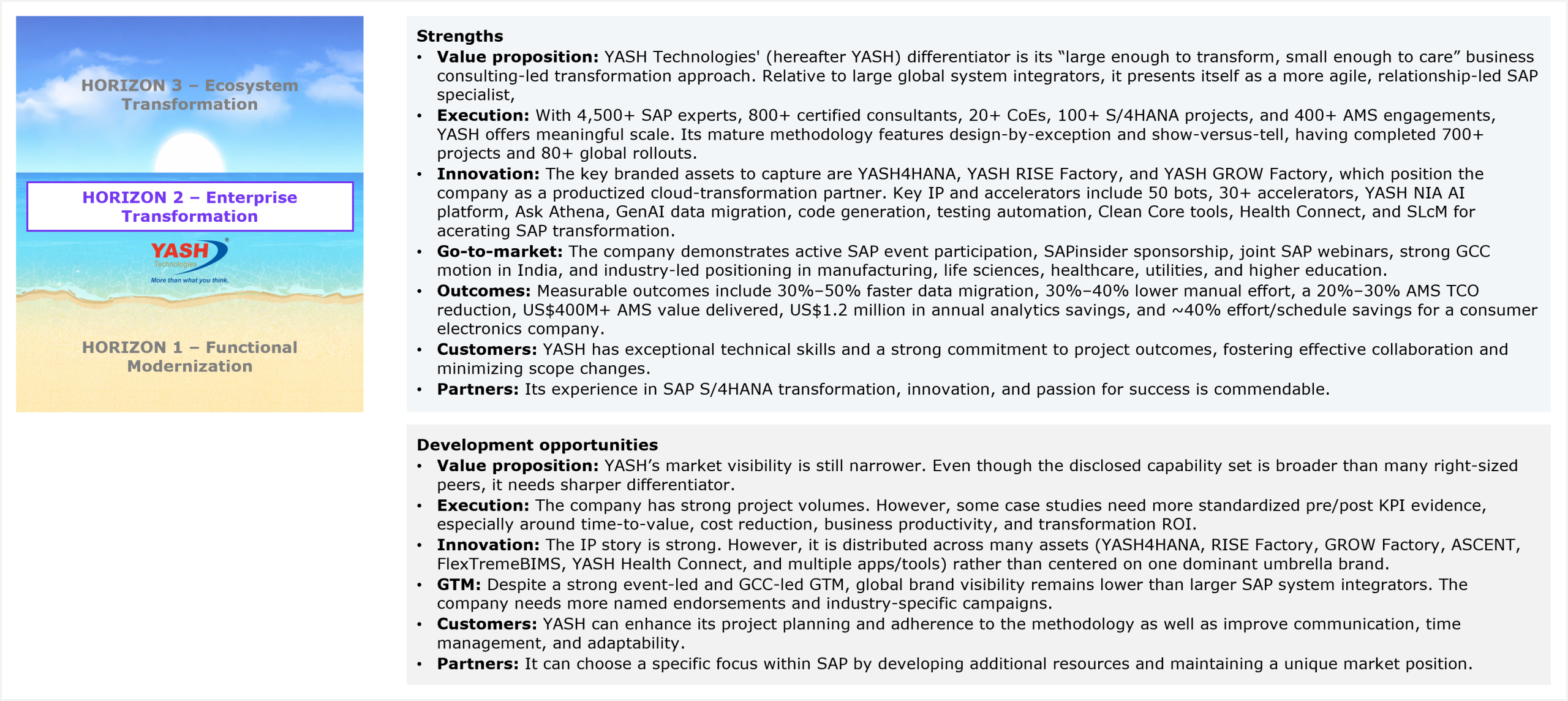 A two-section qualitative assessment panel beneath a YASH Technologies Horizon 2 placement badge. The Strengths section covers seven dimensions: value proposition (YASH's differentiator is its "large enough to transform, small enough to care" business consulting-led approach; positions itself as a more agile, relationship-led SAP specialist relative to large global system integrators), execution (4,500+ SAP experts, 800+ certified consultants, 20+ CoEs, 100+ S/4HANA projects, and 400+ AMS engagements; mature methodology featuring design-by-exception and show-versus-tell, with 700+ projects and 80+ global rollouts completed), innovation (flagship branded assets YASH4HANA, YASH RISE Factory, and YASH GROW Factory position it as a productized cloud-transformation partner; key IP and accelerators include 50 bots, 30+ accelerators, YASH NIA AI platform, Ask Athena, GenAI data migration, code generation, testing automation, Clean Core tools, Health Connect, and SLcM), go-to-market (active SAP event participation, SAPinsider sponsorship, joint SAP webinars, strong GCC motion in India, and industry-led positioning in manufacturing, life sciences, healthcare, utilities, and higher education), outcomes (30% to 50% faster data migration, 30% to 40% lower manual effort, a 20% to 30% AMS TCO reduction, US$400M+ in AMS value delivered, US$1.2 million in annual analytics savings, and approximately 40% effort and schedule savings for a consumer electronics company), customers (exceptional technical skills and strong commitment to project outcomes, fostering effective collaboration and minimizing scope changes), and partners (recognized for experience in SAP S/4HANA transformation, innovation, and commitment to success). The Development opportunities section covers six dimensions: value proposition (market visibility is still narrower than peers despite a capability set broader than many right-sized competitors; needs sharper external differentiator), execution (strong project volumes but case studies need more standardized pre- and post-KPI evidence, especially around time-to-value, cost reduction, business productivity, and transformation ROI), innovation (IP story is strong but distributed across many assets including YASH4HANA, RISE Factory, GROW Factory, ASCENT, FlexTremeBIMS, and YASH Health Connect, rather than centered on one dominant umbrella brand), GTM (despite strong event-led and GCC-led GTM, global brand visibility remains lower than larger SAP system integrators; needs more named endorsements and industry-specific campaigns), customers (can enhance project planning, adherence to methodology, communication, time management, and adaptability), and partners (can develop a more specific focus within SAP by building additional resources and maintaining a unique market position). Source: HFS Research, 2026.
