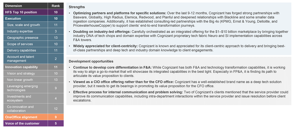 cognizant-cfo-f-a-services-capabilities-2022-hfs-research