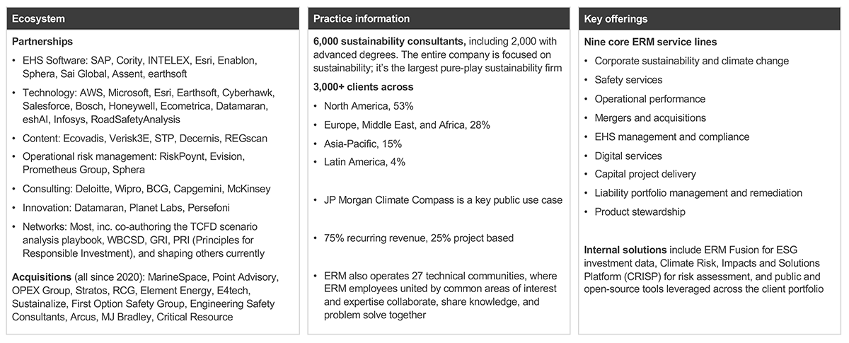 erm-sustainability-services-capabilities-2022-hfs-research