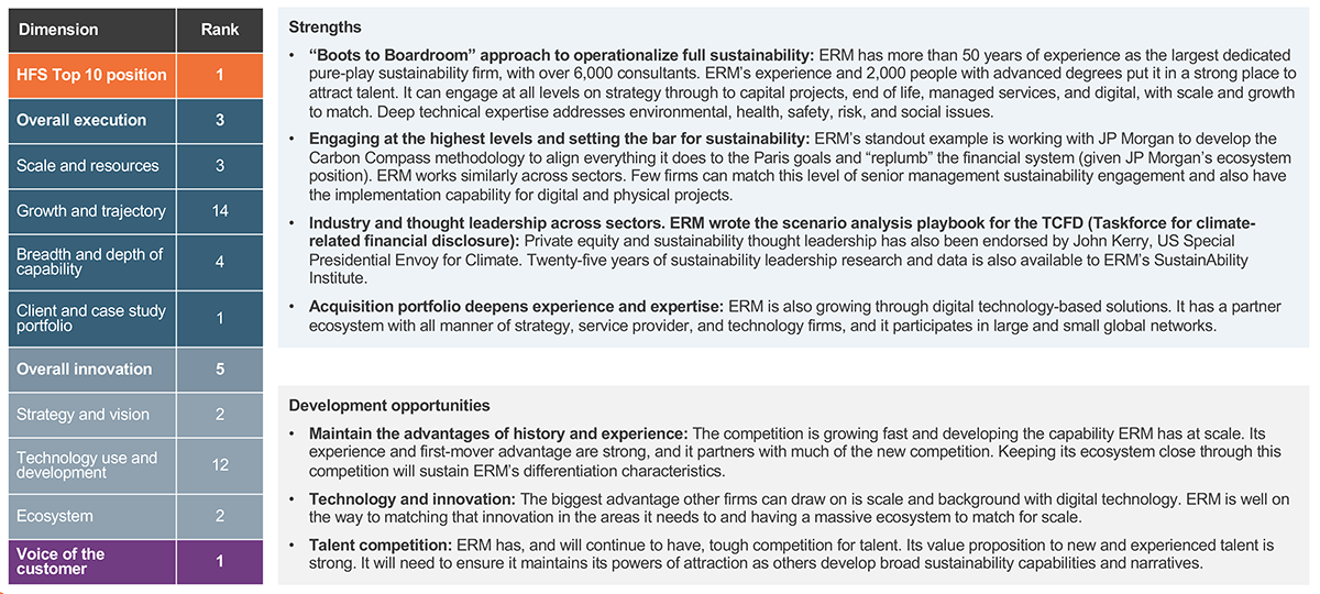 erm-sustainability-services-capabilities-2022-hfs-research