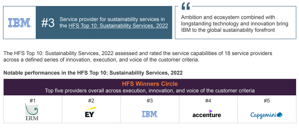ibm-sustainability-services-capabilities-2022-hfs-research
