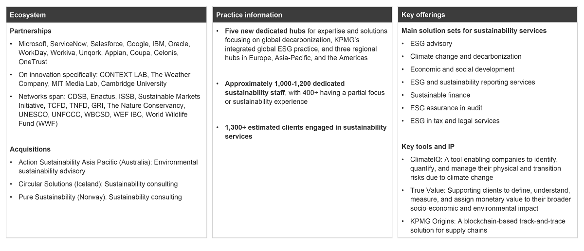 kpmg-sustainability-services-capabilities-2022-hfs-research