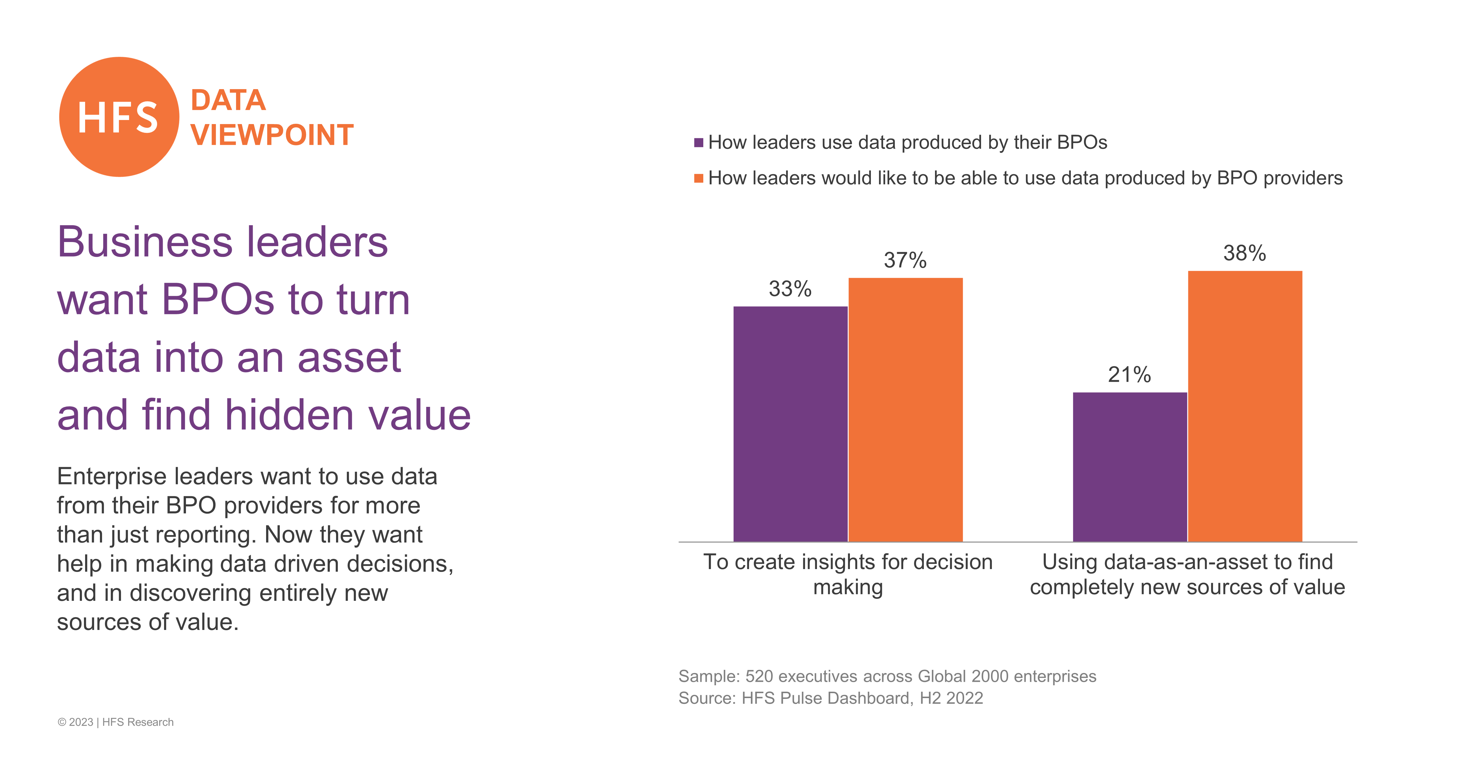 Business leaders want BPOs to turn data into an asset and find hidden value HFS Research
