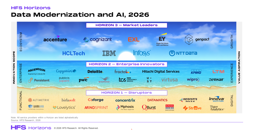 HFS Horizons: Data Modernization and AI, 2026 - HFS Research