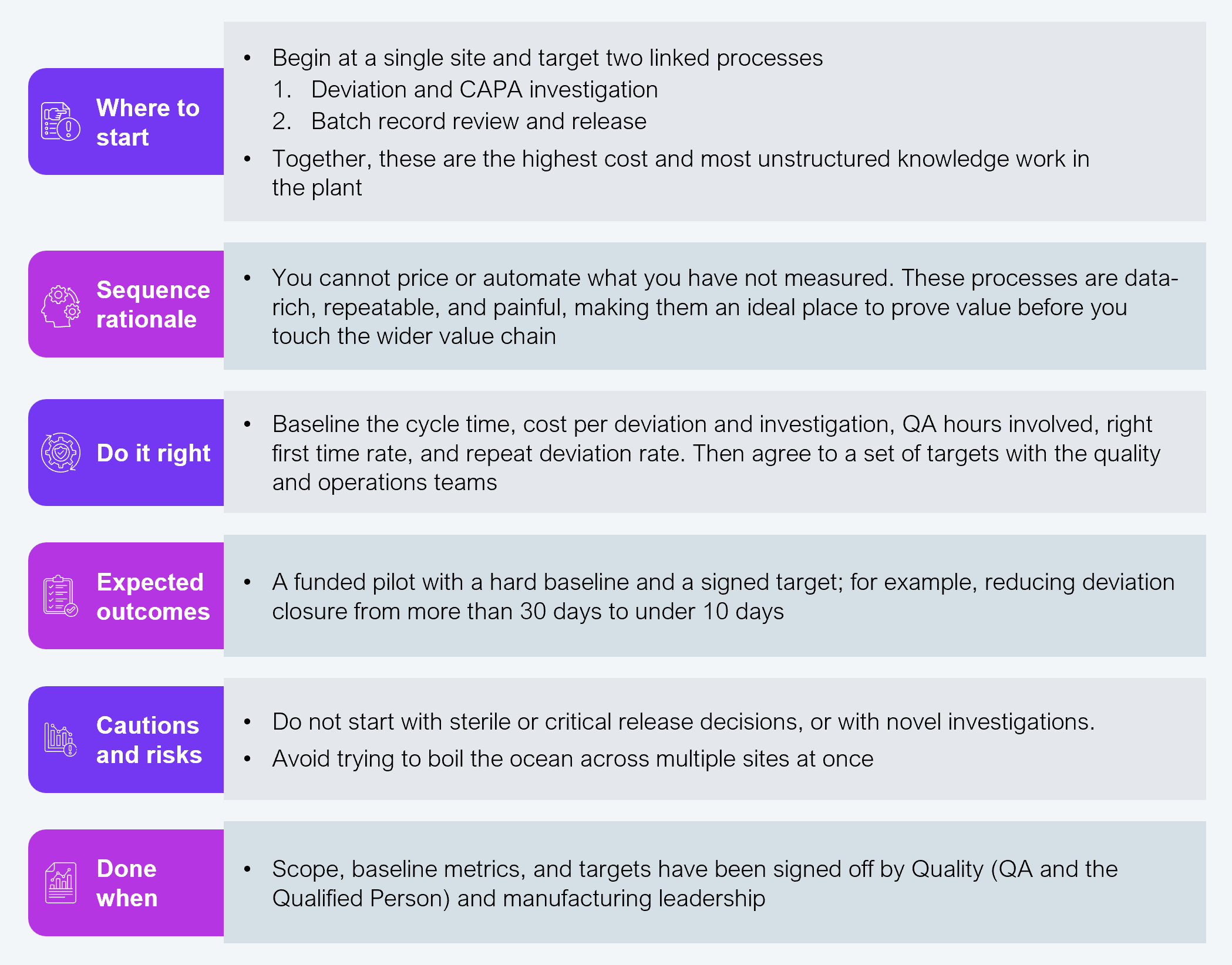 Six-row step card. Where to start: begin at a single site and target two linked processes, (1) deviation and CAPA investigation and (2) batch record review and release; together, these are the highest cost and most unstructured knowledge work in the plant. Sequence rationale: you cannot price or automate what you have not measured; these processes are data-rich, repeatable, and painful, making them an ideal place to prove value before touching the wider value chain. Do it right: baseline the cycle time, cost per deviation and investigation, QA hours involved, right first time rate, and repeat deviation rate, then agree to a set of targets with the quality and operations teams. Expected outcomes: a funded pilot with a hard baseline and a signed target, for example, reducing deviation closure from more than 30 days to under 10 days. Cautions and risks: do not start with sterile or critical release decisions, or with novel investigations; avoid trying to boil the ocean across multiple sites at once. Done when: scope, baseline metrics, and targets have been signed off by Quality (QA and the Qualified Person) and manufacturing leadership. Source: HFS Research, 2026.