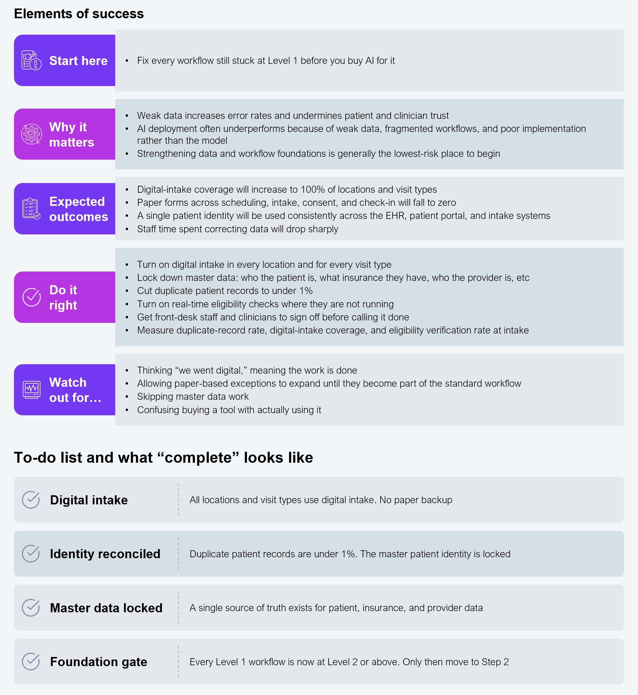 Two-part infographic showing the "Stabilize Level 1" step from a three-step maturity playbook. The first part is a five-row category panel, each with a colored icon tile and a set of bullet points: "Start here" states fix every workflow still stuck at Level 1 before buying AI for it. "Why it matters" lists three points: weak data increases error rates and undermines patient and clinician trust; AI deployment often underperforms because of weak data, fragmented workflows, and poor implementation rather than the model; strengthening data and workflow foundations is generally the lowest-risk place to begin. "Expected outcomes" lists four points: digital-intake coverage will increase to 100% of locations and visit types; paper forms across scheduling, intake, consent, and check-in will fall to zero; a single patient identity will be used consistently across the EHR, patient portal, and intake systems; staff time spent correcting data will drop sharply. "Do it right" lists six points: turn on digital intake in every location and for every visit type; lock down master data covering who the patient is, what insurance they have, and who the provider is; cut duplicate patient records to under 1%; turn on real-time eligibility checks where they are not running; get front-desk staff and clinicians to sign off before calling it done; measure duplicate-record rate, digital-intake coverage, and eligibility verification rate at intake. "Watch out for" lists four points: thinking "we went digital" means the work is done; allowing paper-based exceptions to expand until they become part of the standard workflow; skipping master data work; confusing buying a tool with actually using it. The second part is a four-item checklist titled "To-do list and what 'complete' looks like." Digital intake is complete when all locations and visit types use digital intake with no paper backup. Identity reconciled is complete when duplicate patient records are under 1% and the master patient identity is locked. Master data locked is complete when a single source of truth exists for patient, insurance, and provider data. Foundation gate is complete when every Level 1 workflow is at Level 2 or above, at which point the organization moves to Step 2. Source: HFS Research, 2026. 