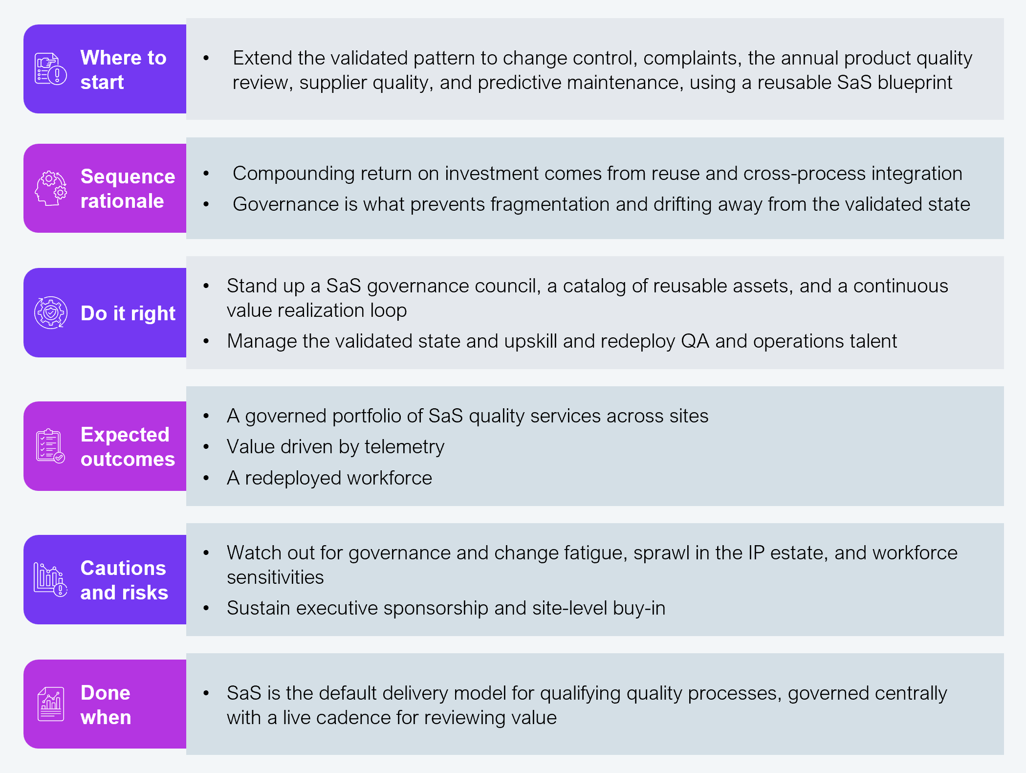 Six-row step card. Where to start: extend the validated pattern to change control, complaints, the annual product quality review, supplier quality, and predictive maintenance, using a reusable SaS blueprint. Sequence rationale: compounding return on investment comes from reuse and cross-process integration; governance is what prevents fragmentation and drifting away from the validated state. Do it right: stand up a SaS governance council, a catalog of reusable assets, and a continuous value realization loop; manage the validated state and upskill and redeploy QA and operations talent. Expected outcomes: a governed portfolio of SaS quality services across sites; value driven by telemetry; a redeployed workforce. Cautions and risks: watch out for governance and change fatigue, sprawl in the IP estate, and workforce sensitivities; sustain executive sponsorship and site-level buy-in. Done when: SaS is the default delivery model for qualifying quality processes, governed centrally with a live cadence for reviewing value. Source: HFS Research, 2026.