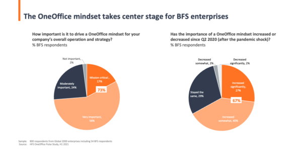 Hfs Banking Financial Services Research Hfs Research