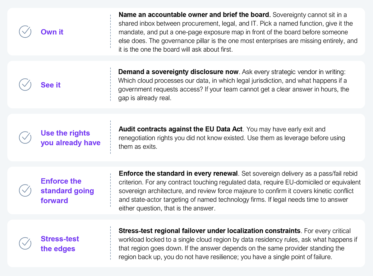 Five-row action checklist sequencing the procurement moves a CPO can make inside contract cycles already running. Move 1, own it: name an accountable owner and brief the board, because sovereignty cannot sit in a shared inbox between procurement, legal, and IT; pick a named function, give it the mandate, and put a one-page exposure map in front of the board before someone else does. Move 2, see it: demand a sovereignty disclosure now by asking every strategic vendor in writing which cloud processes the data, in which legal jurisdiction, and what happens if a government requests access — if the team cannot get a clear answer in hours, the gap is already real. Move 3, use the rights you already have: audit contracts against the EU Data Act for early exit and renegotiation rights, and use them as leverage before using them as exits. Move 4, enforce the standard going forward: set sovereign delivery as a pass/fail rebid criterion in every renewal, require EU-domiciled or equivalent sovereign architecture for any contract touching regulated data, and review force majeure to confirm it covers kinetic conflict and state-actor targeting of named technology firms. Move 5, stress-test the edges: stress-test regional failover under localization constraints for every critical workload locked to a single cloud region by data residency rules — if the answer depends on the same provider standing the region back up, the result is a single point of failure, not resilience. Source: HFS Research, 2026.