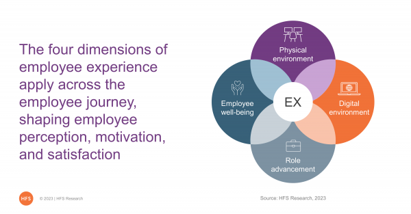 customer-and-employee-experience-hfs-research