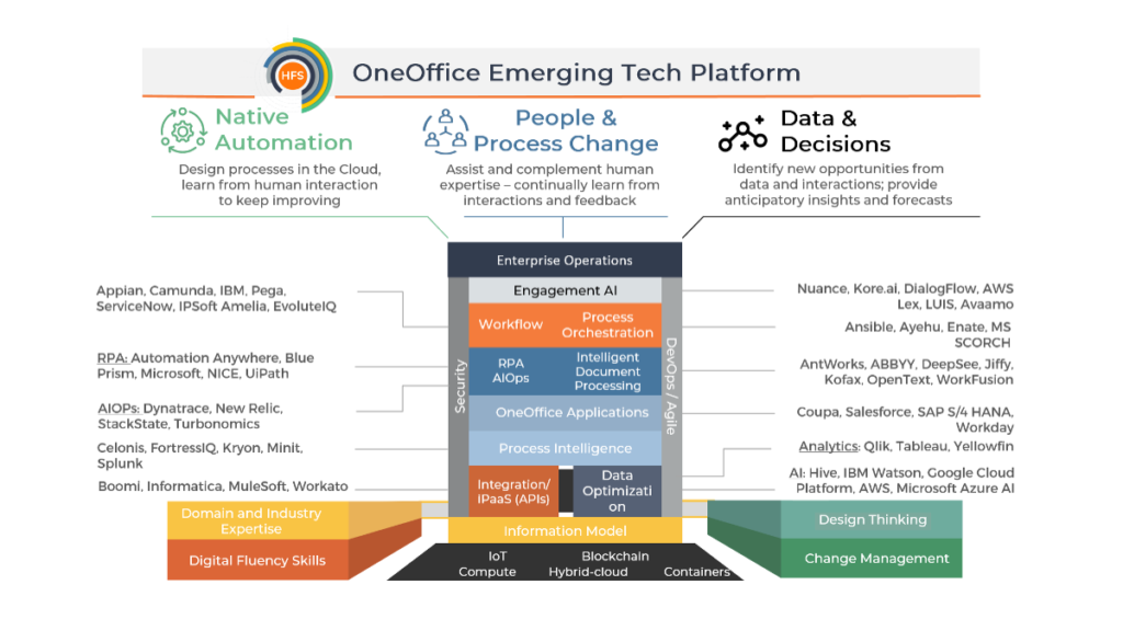 OneOffice Emerging Tech Platform
