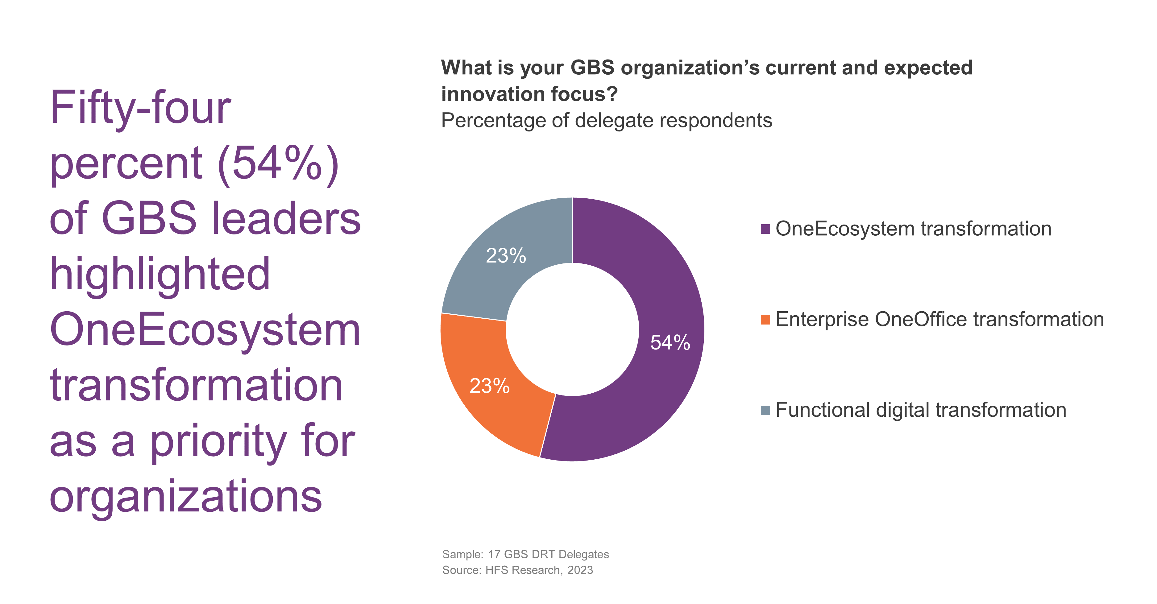 GBS rebranding The starting point to help enterprises balance growth