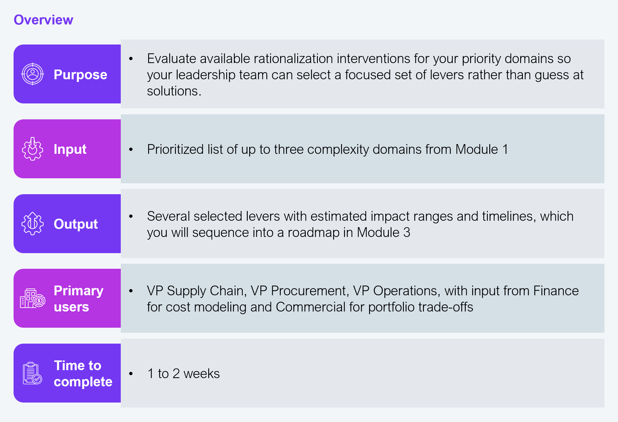 A five-row structured overview table for Module 2 of the HFS Supply Chain Rationalization Navigator. Each row has a purple labeled cell on the left and descriptive content on the right. Purpose: evaluate available rationalization interventions for your priority domains so your leadership team can select a focused set of levers rather than guess at solutions. Input: prioritized list of up to three complexity domains from Module 1. Output: several selected levers with estimated impact ranges and timelines, which you will sequence into a roadmap in Module 3. Primary users: VP Supply Chain, VP Procurement, VP Operations, with input from Finance for cost modeling and Commercial for portfolio trade-offs. Time to complete: 1 to 2 weeks. Source: HFS Research, 2026.