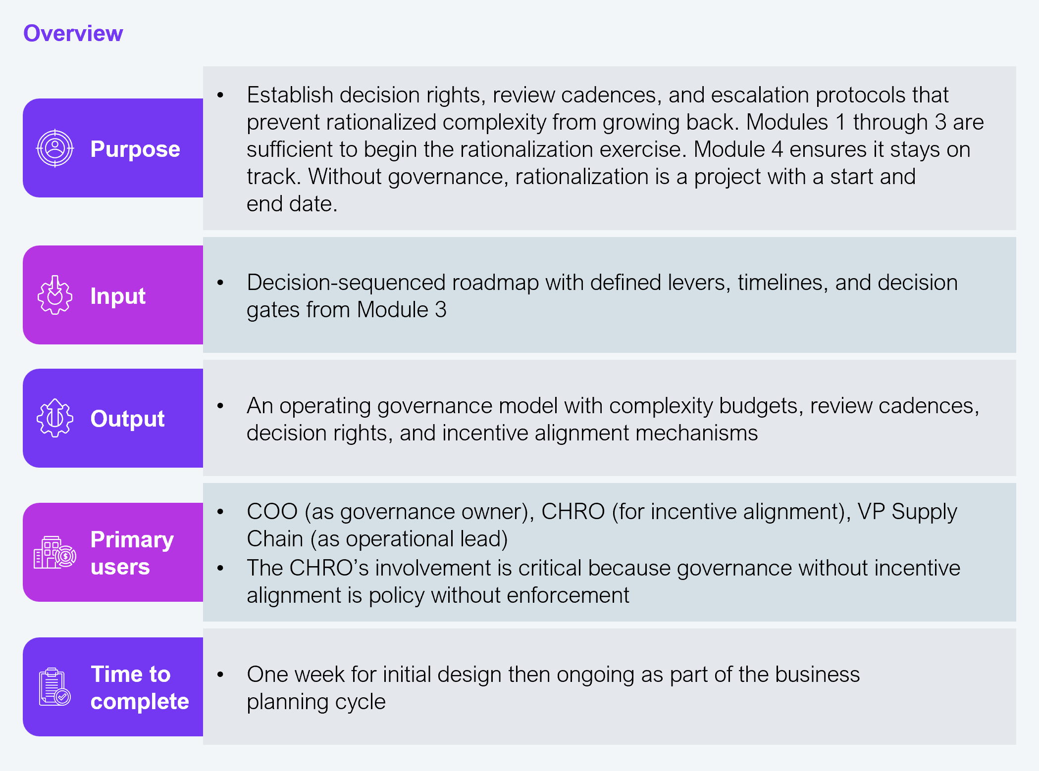 A five-row structured overview table for Module 4 of the HFS Supply Chain Rationalization Navigator. Each row has a purple labeled cell on the left and descriptive content on the right. Purpose: establish decision rights, review cadences, and escalation protocols that prevent rationalized complexity from growing back; Modules 1 through 3 are sufficient to begin the rationalization exercise, but Module 4 ensures it stays on track; without governance, rationalization is a project with a start and end date. Input: decision-sequenced roadmap with defined levers, timelines, and decision gates from Module 3. Output: an operating governance model with complexity budgets, review cadences, decision rights, and incentive alignment mechanisms. Primary users: COO as governance owner, CHRO for incentive alignment, VP Supply Chain as operational lead; the CHRO's involvement is critical because governance without incentive alignment is policy without enforcement. Time to complete: one week for initial design, then ongoing as part of the business planning cycle. Source: HFS Research, 2026.