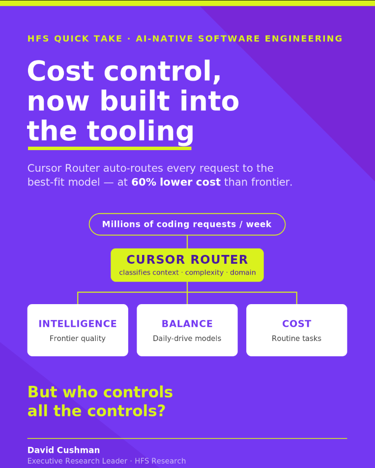 Cursor automates model switching to cut cost of AI capability