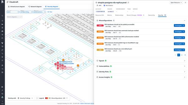 CIOs must stop conflating AI in SAP