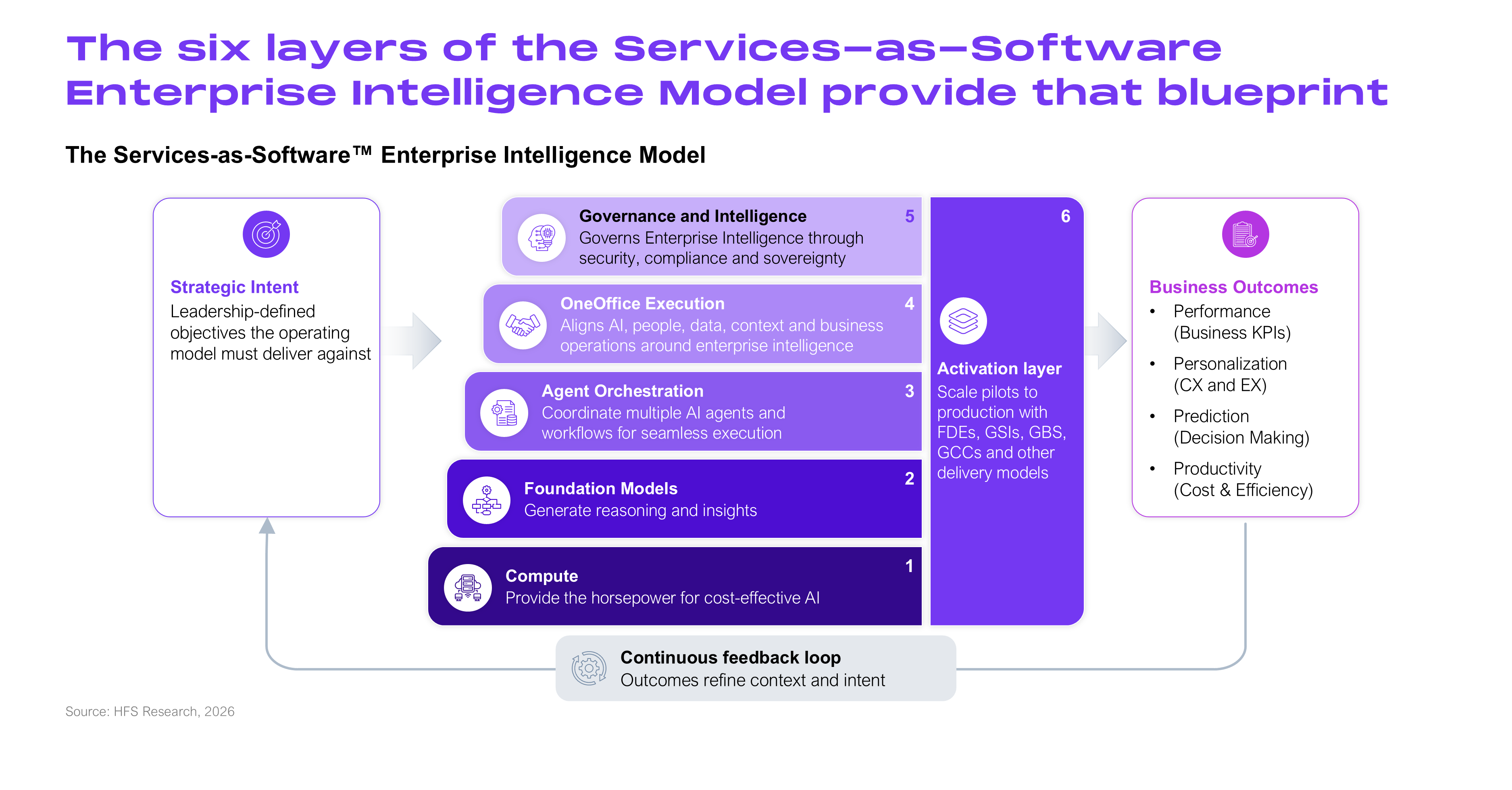 Stop renting AI and start building enterprise intelligence with Services-as-Software™